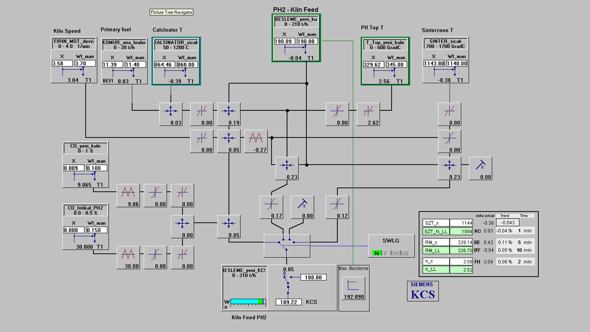 Kiln Control System Kiln Control System
