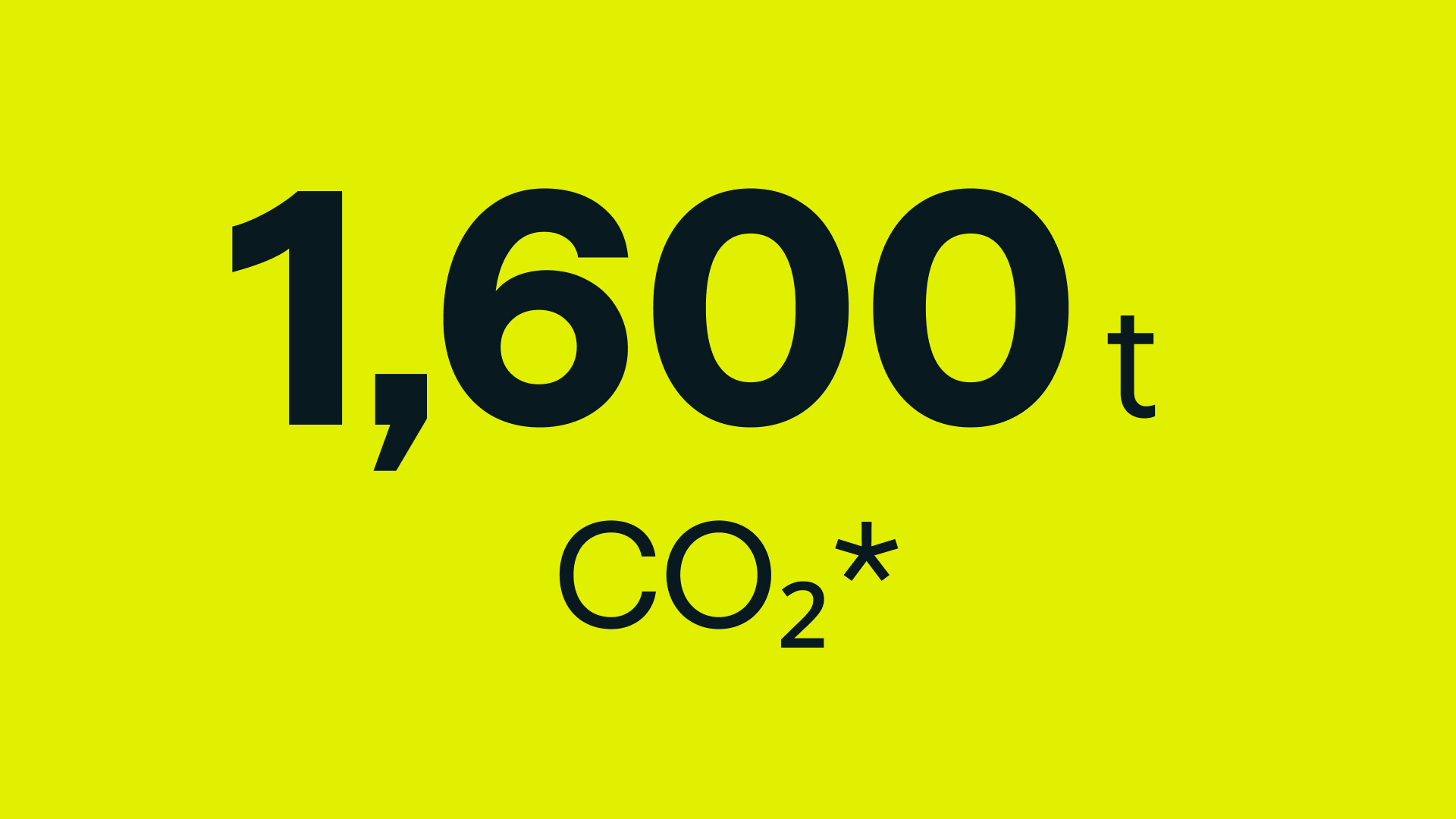 1,600t CO2* 1,600t CO2*