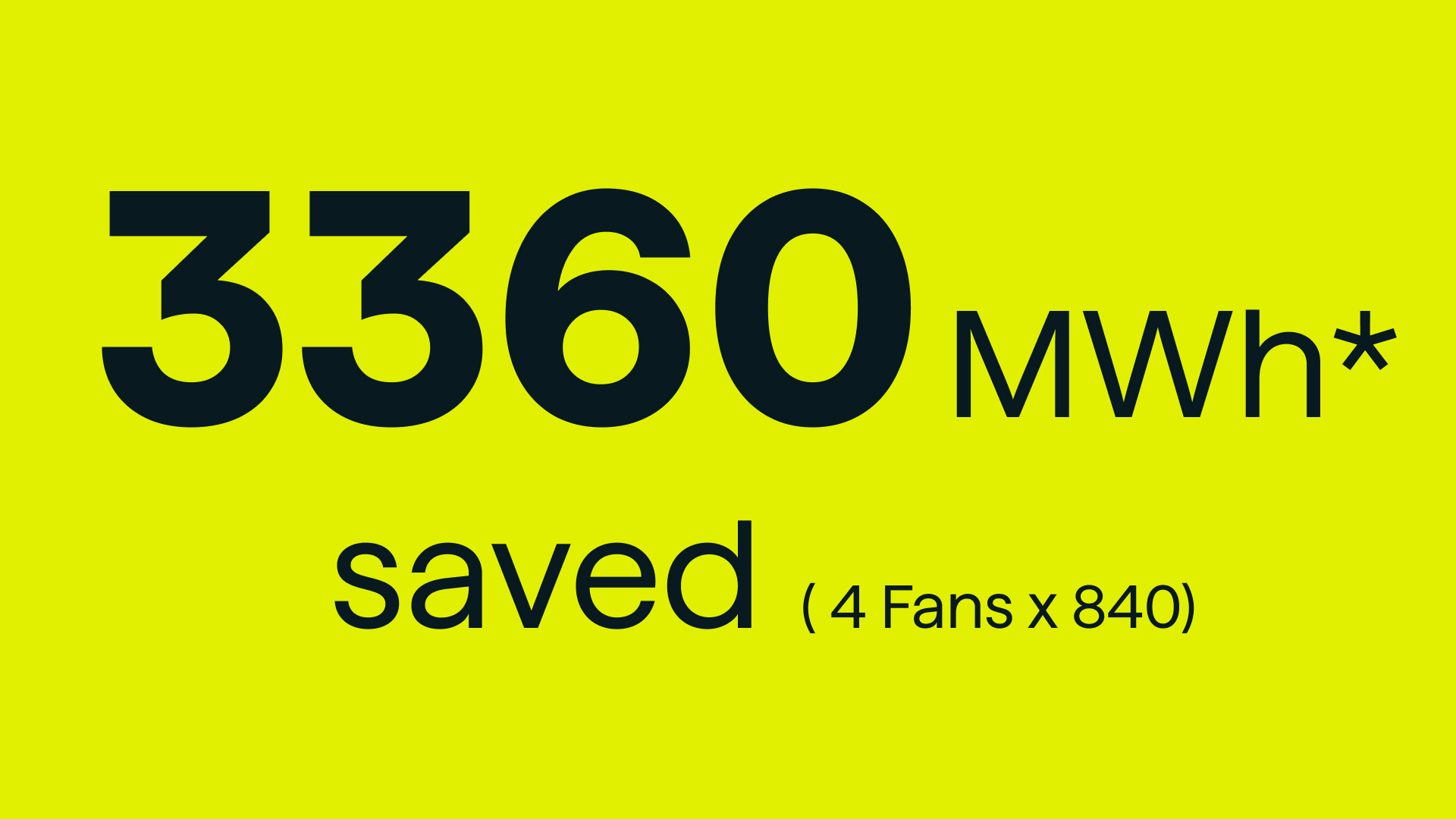 3360 MWh* saved (4 fans x 840) 3360 MWh* saved (4 fans x 840)