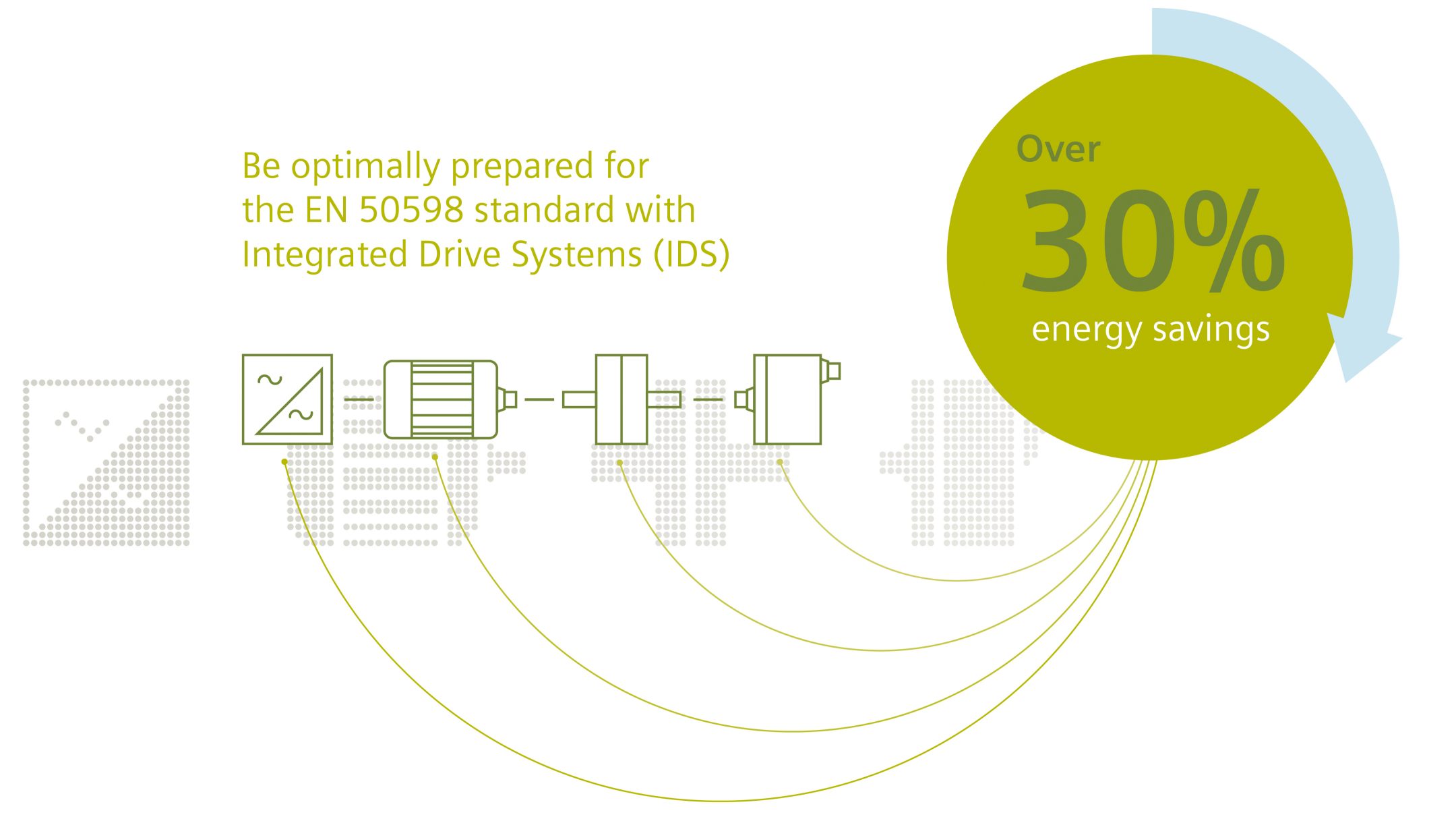 Be optimally prepared for the EN 50598 standard with Integrted Drive Systems (IDS). Over 30% energy savings. Be optimally prepared for the EN 50598 standard with Integrted Drive Systems (IDS). Over 30% energy savings.