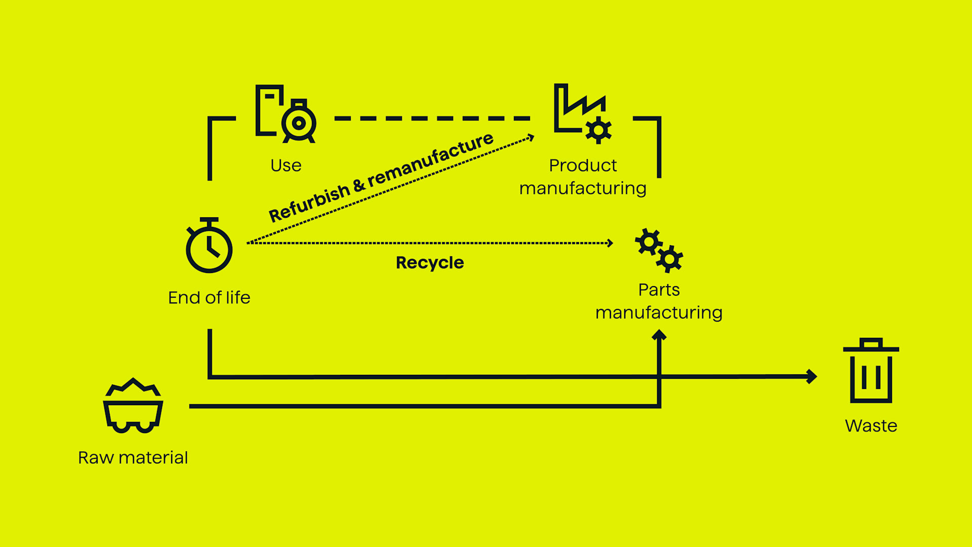 Circular approach as described in the text Circular approach as described in the text