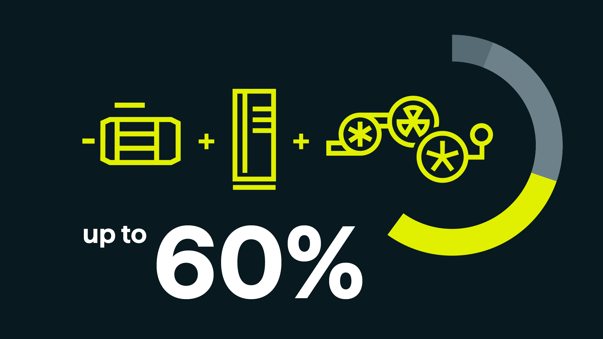 Our motors and drive systems, which are specially tailored to pumps, fans and compressor applications save energy for up to 60% Our motors and drive systems, which are specially tailored to pumps, fans and compressor applications save energy for up to 60%