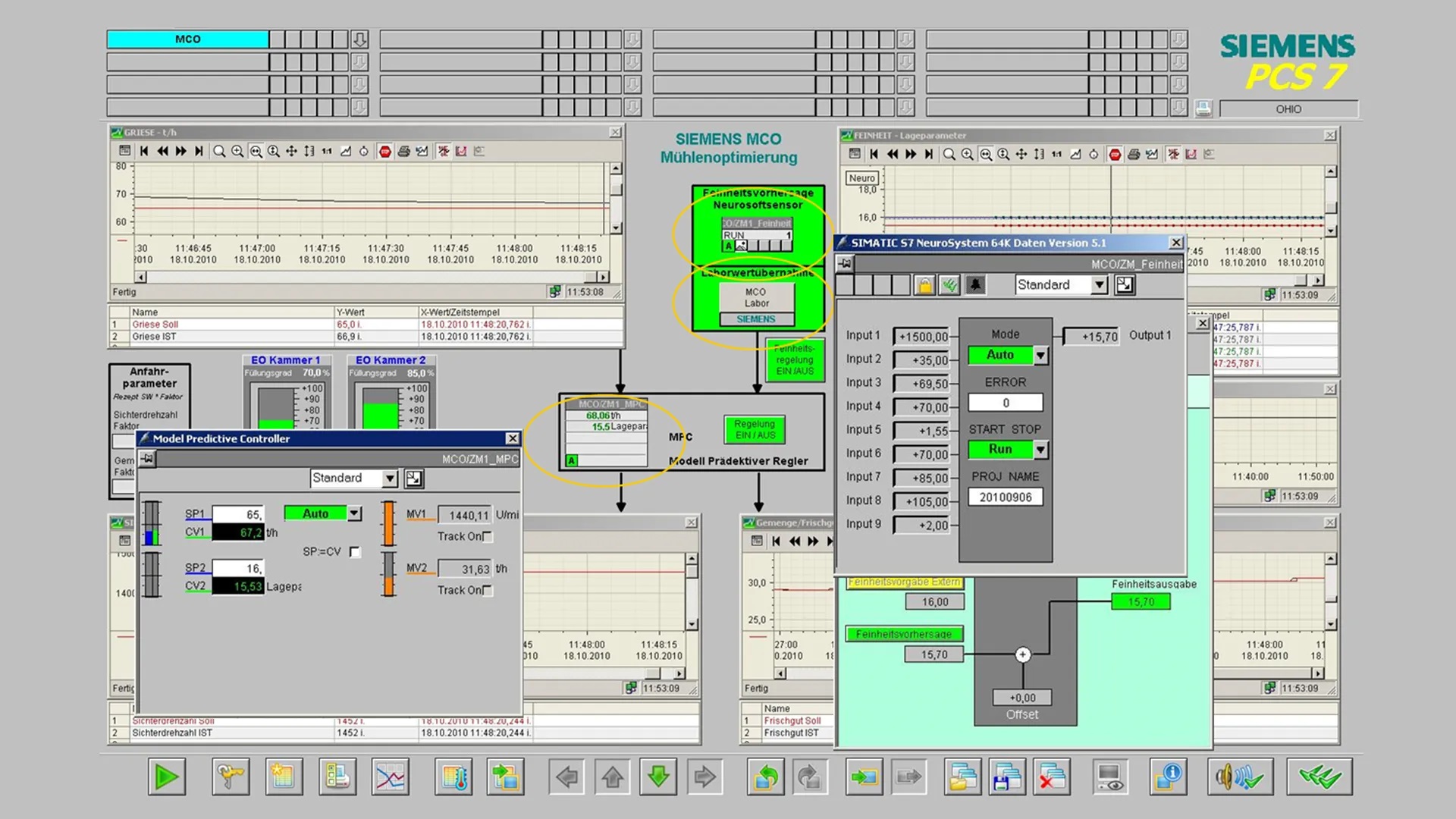 Mill Control System Mill Control System