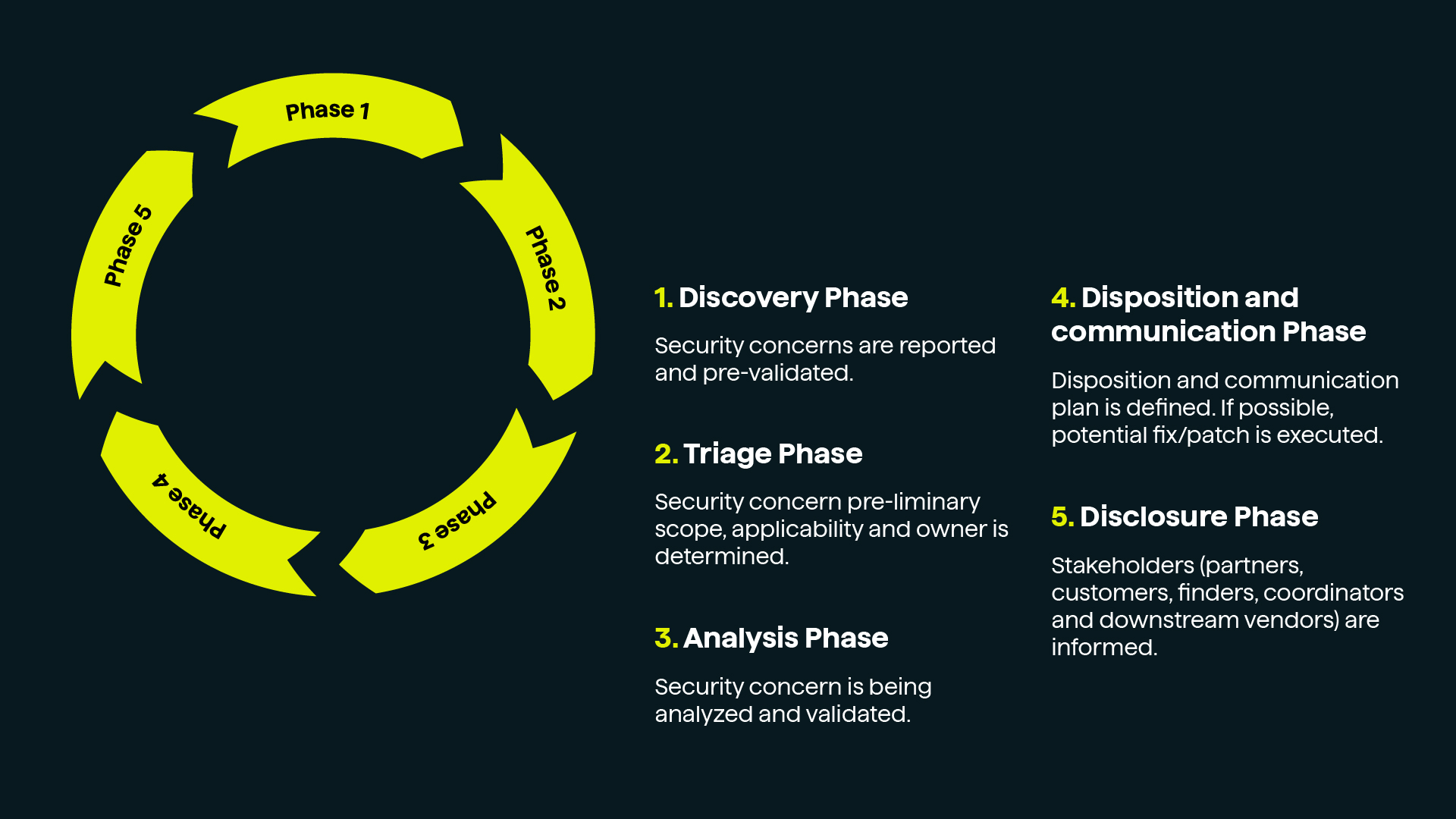 Cybersecurity infografik Cybersecurity infografik