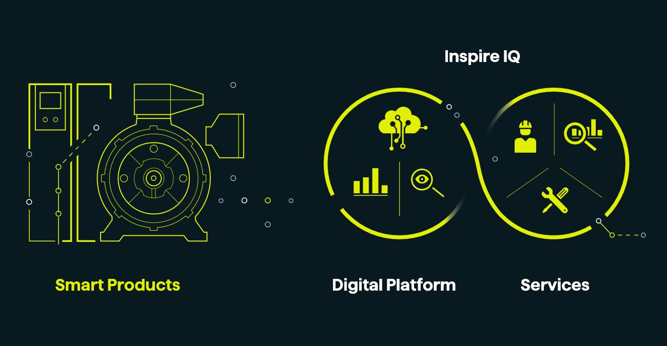 Inspire IQ Inspire IQ